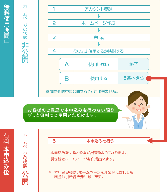 お申込みの流れ