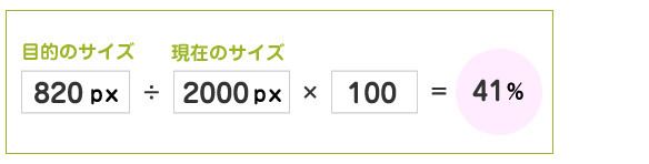 計算方法