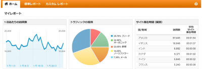 HP制作後のアクセス解析【第１回】あなたのホームページは誰が来ているの？