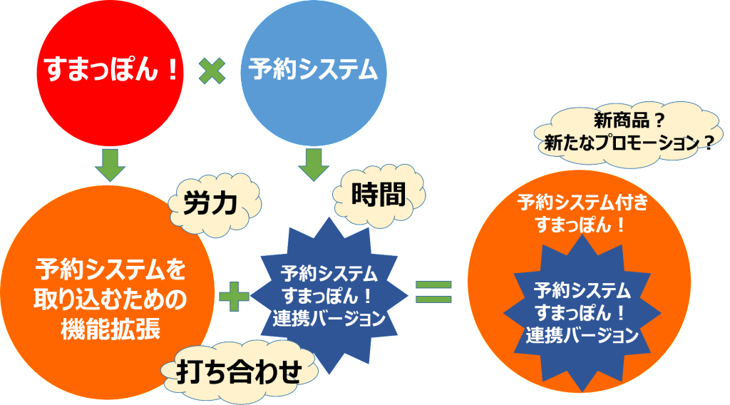 今までのコラボ