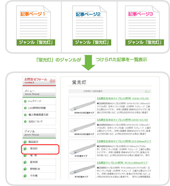 ジャンルって何？